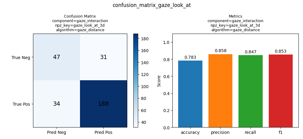 ../_images/eval_confusion_matrix.png