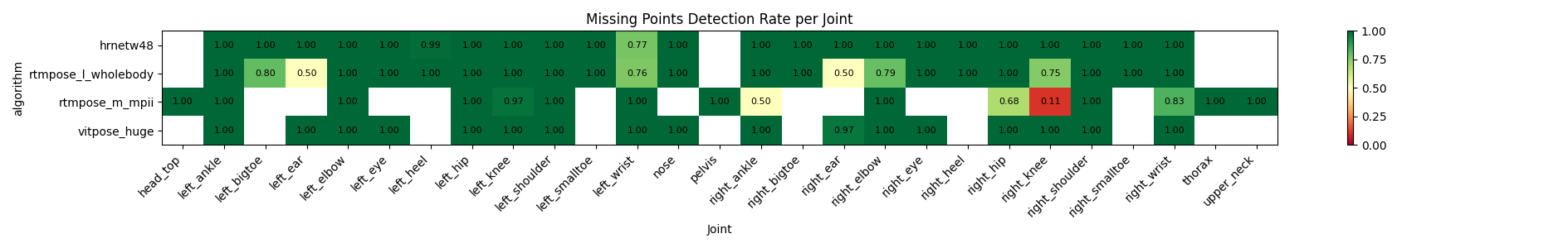 ../_images/eval_missing_points_heatmap.png