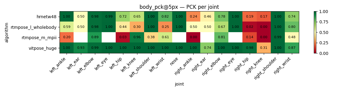 ../_images/eval_pck_heatmap.png