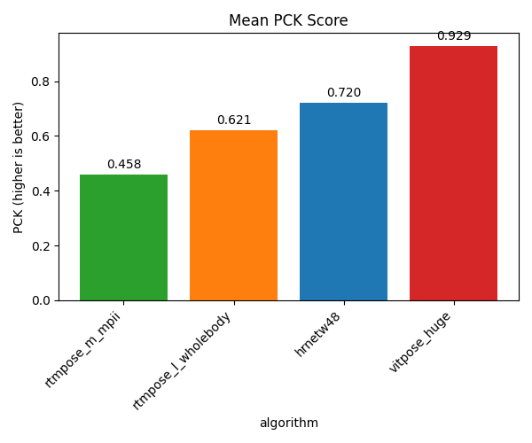 ../_images/eval_pck_score.png