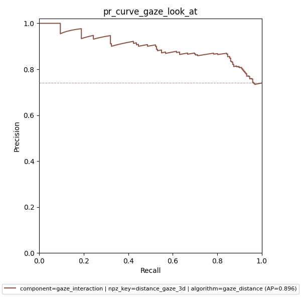 ../_images/eval_pr_curve.png